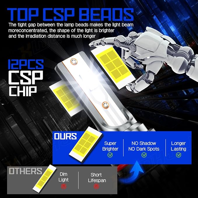Compatible For Chevy Silverado 1500 2500 3500 High Low Beams and Fog Lights Bulbs Combo 2003 2004 2005 2006, 6500K White, 500% Brightness, Plug n Play, Pack of 6
