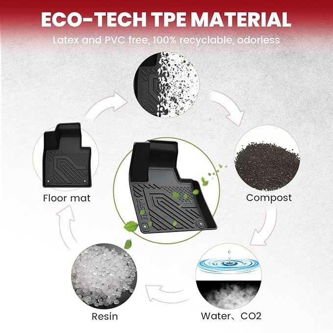LASFIT Floor Mats & Cargo Mat & Backrest Mats for Volvo XC90 2016-2026 (Only for 7 Seats & PHEV) All Weather TPE Mats Custom Fit Floor Liner for XC90 1st & 2nd & 3rd Row Car Mats & Cargo Liner, Black