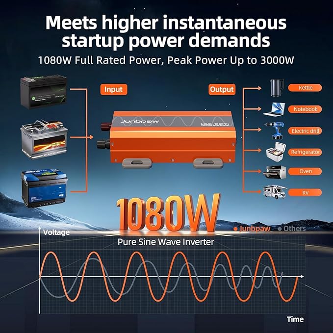 1080 Watt Pure Sine Wave Inverter, Remote Monitor Controller 12V DC to 120V AC Converter for Home, RV, Truck, Off-Grid Solar Power 110V with Built-in 5V/2.1A USB Port, Pre-Charge Function