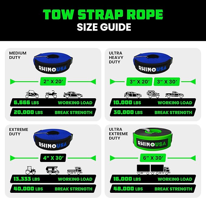 Rhino USA Recovery Tow Strap (4" x 30') - 40,320lb Break Strength - Emergency Recovery Strap Tow Rope for Diesel Trucks, Backhoe, Excavators & More - Heavy Duty Towing Strap for Offroad 4x4 Use (Blue)