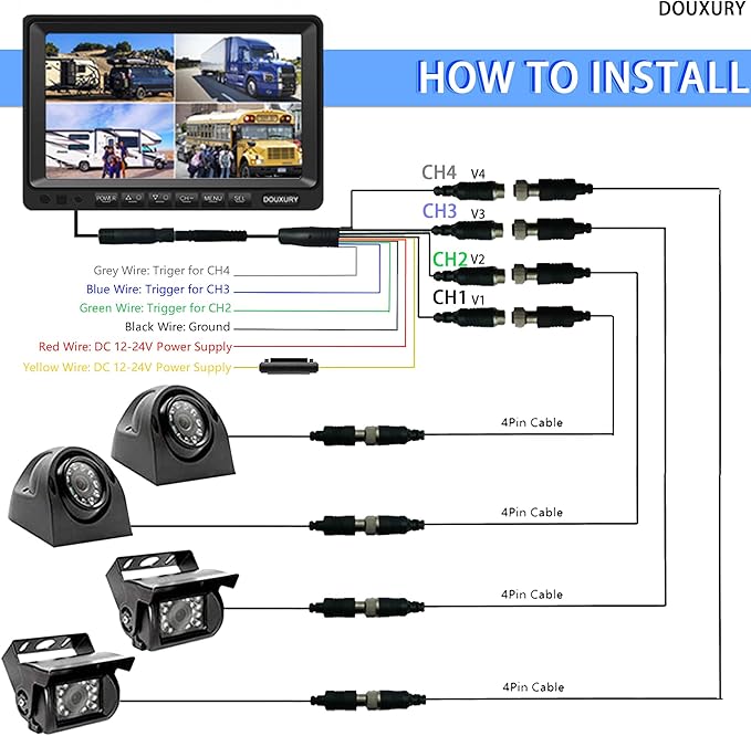 Backup Camera System with 9'' Quad Split 1080P Monitor for RV Trailer Semi Truck Camper Bus & 4 AHD Rear Side View Camera with DVR Record Function Night Vision IP69 Waterproof Avoid Blind Spot DOUXURY