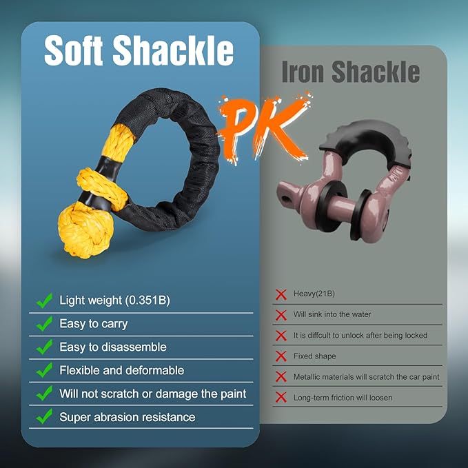 GODIAG 1"×20ft Kinetic Recovery Rope (33000lbs) Heavy Duty Energy Tow Rope with 2 Soft Shackles, Offroad Power Stretch Snatch Rope for Truck Jeep Car ATV UTV Tractor