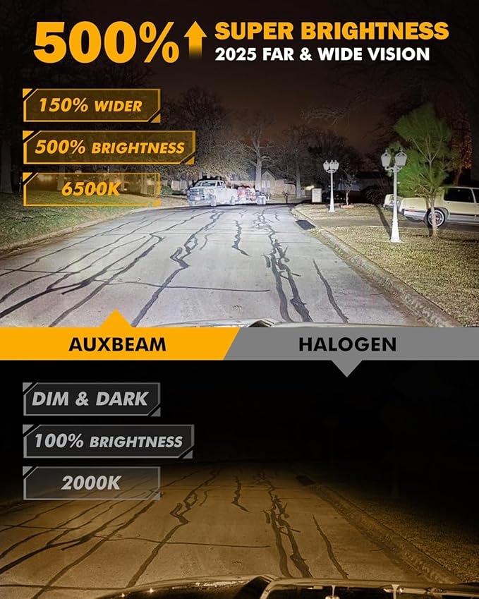 Auxbeam H4 9003 Fog Lights, 20000 Lumen 500% Brighter Wireless H4 Light for Off-Road Use or Fog Light, Plug and Play