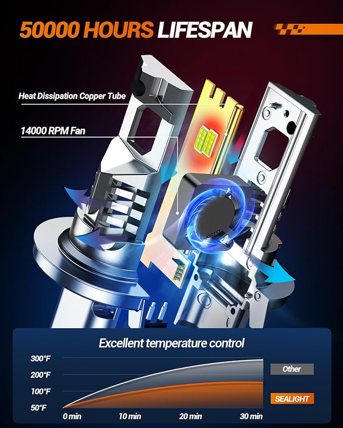 SEALIGHT H13 Fog Bulbs 1:1 Design, 50,000LM 800% Ultra-Bright 6500K Cool White 60000Hrs Lifespan Fog Light Bulbs, Pack of 2