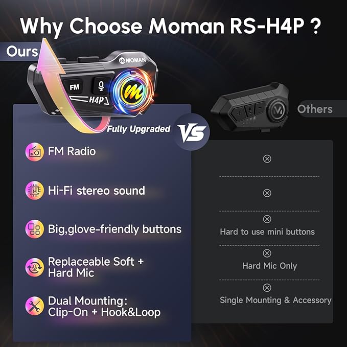 Motorcycle Helmet Headset, Moman RS-H4P Motorbike Headphone with Hi-Fi Speakers Dual Noise Reduction【New Upgrade】in RGB/FM/Glove-Friendly Button/Soft & Hard Mic/AI Voice/IPX6 Earphone for Solo Riding