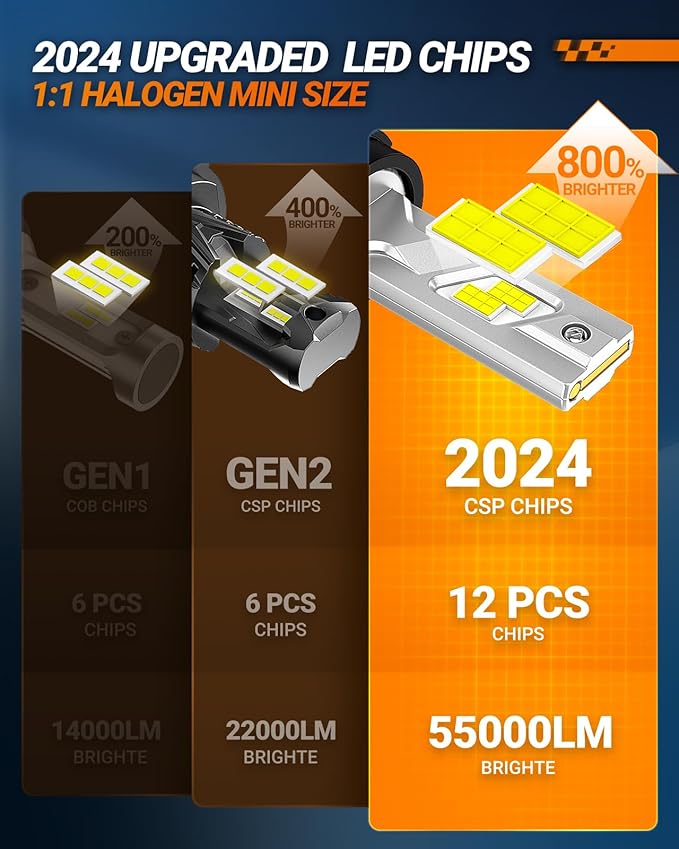 SEALIGHT X4I H4/9003/HB2 Bulbs, H4 Fog Bulb, with Adjustable Lock Ring, Cooling Fan, Easy Installation 55000 LM, Fog Lights, Pack of 2