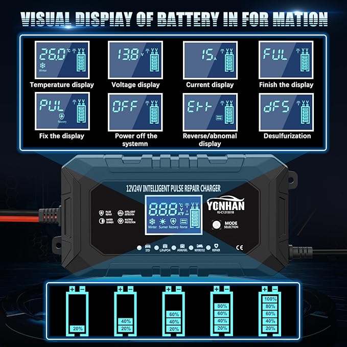 YONHAN 15-Amp Battery Charger LiFePO4 Trickle Car Battery Charger 12V 24V Fully-Automatic Smart Battery Chargers, Lead Acid Portable 9-Stage Smart Battery Maintainer with Temp Compensation(Black)