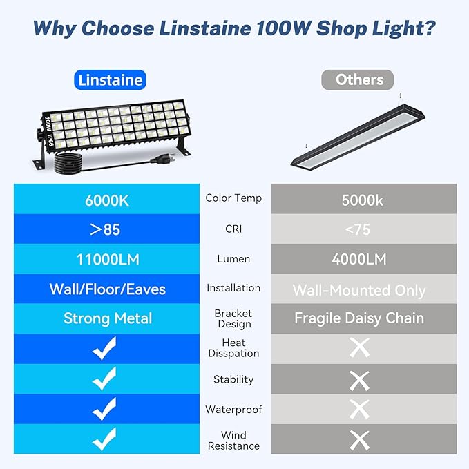4 Pack LED Shop Lights, 100W 11000LM Plug in Garage Light with 6FT Power Cord, IP66 Waterproof Work Bench Shop Lights for Garage, Workshop, Warehouse, Outdoor, Yard, Garden