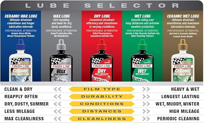 Finish Line Dry Bike Lubricant