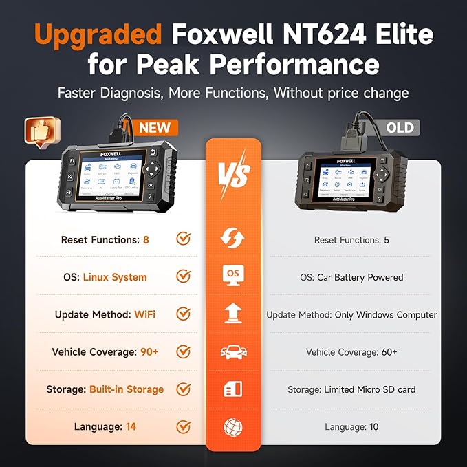 FOXWELL NT624 Elite OBD2 Scanner Upgraded from NT614Elite & NT604Elite Code Reader, All-System OBD2 Scan Tool, 8 Advanced Reset Functions, AutoVIN, Live Data, Lifetime WiFi Free Updates