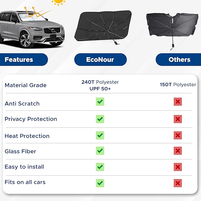 EcoNour Adjustable Car Windshield Umbrella Sun Shade | Foldable UV Protection Shade with 240T Polyester | Fits Various Windshield Angles