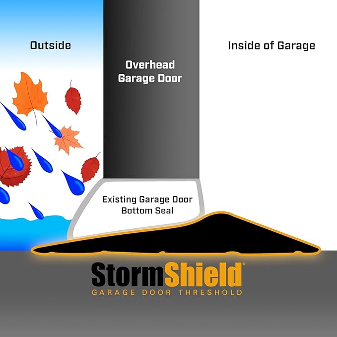 Storm Shield® 16’ Garage Door Seal Threshold Strip - Durable PVC Rubber Seal Strip - Flame Resistant, Weatherproofing Garage Door Installation - Epoxy Adhesive - Made in The USA