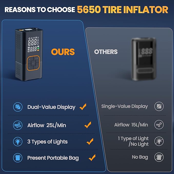 Tire Inflator Portable Air Compressor-150PSI Bike Pump, Portable Tire Inflator Cordless with Tire Pressure Gauge LED Lights, Air Pump for Car Tires, Bike, Motorcycle, Ball (Orange)