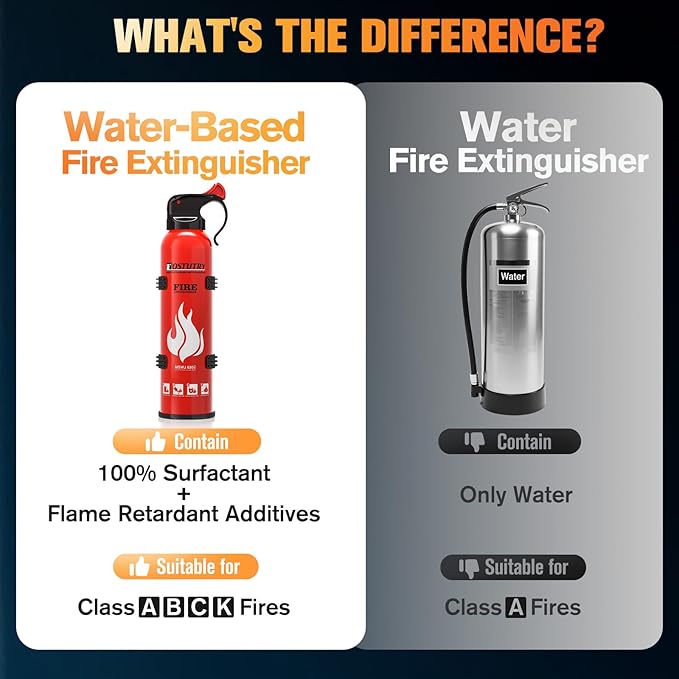 Upgraded 8-IN-1 Fire Extinguisher for Home Vehicle Car Kitchen Boat, Small Fire Extinguishers Spray with Mount for Class A B C K Fire, Portable Non-Toxic Prevent Re-Ignition Easy Clean (4 Pack)
