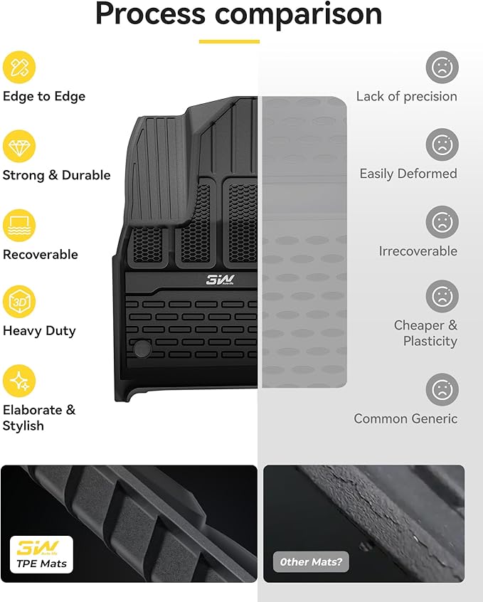 3W Floor Mats & Cargo Liner Fit for Jeep Grand Wagoneer 2022 2023 2024 2025 8 seat (Only Fit Wagoneer 8s), TPE Custom Fit Wagoneer Floor Liner for 1-3 Rows and Trunk Mats Full Set Car Accessories