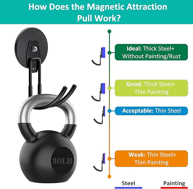 ENUODA Strong Magnetic Hooks Heavy Duty - Magnetic Tool Holder Large Magnet Garage Hooks for Hanging Power Tools, Ladder, Bike, Shovel, Hose, Extension Cord, 2 PCS