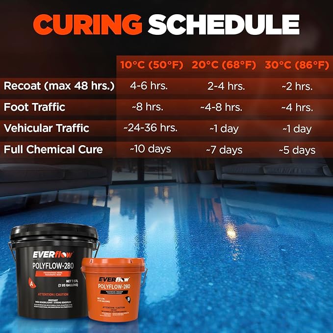MPC-280 Polyaspartic Floor Coating Kit – 3 Gallon Clear High Gloss Polyurea Garage Floor Coating – Fast-Cure, 2:1 Mix Polyaspartic Top Coat for Concrete, Industrial & Commercial Surfaces