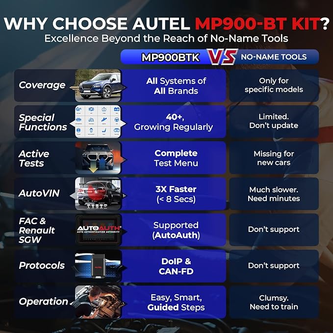 Autel MaxiPRO MP900-BT KIT Scanner: 40+ Service, 3K Bidirectional Tests, OE Coding, DoIP CAN-FD, 2025 Up of MP900BT MP900E MP808S MP808BT PRO w/Full OBD Kit, Same as MS906 Pro MS906 Max MS908S PRO II