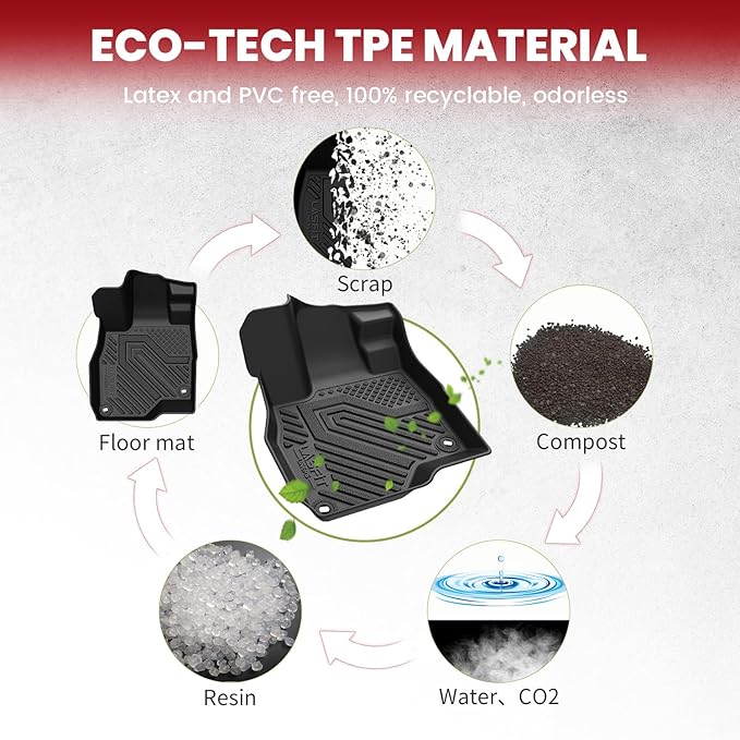LASFIT Floor Mats & Cargo Mat for Acura RDX (2019-2025) All Weather Floor Liner TPE Custom Fit 1st & 2nd Row Rubber Car Mats and Cargo Liner for Acura RDX Automotive Accessories, Black, Tasteless