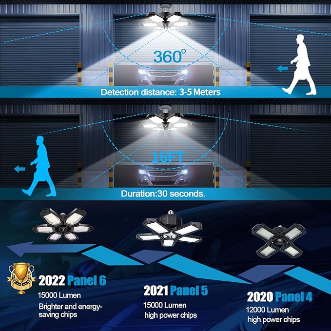 TANBABY 2 Pack Motion Sensor Garage Light, Total 30000LM Deformable Garage Lighting, 150W LED Ceiling with Motion, Ultra Bright Motion Activated LED Shop Light for Attic, Basement