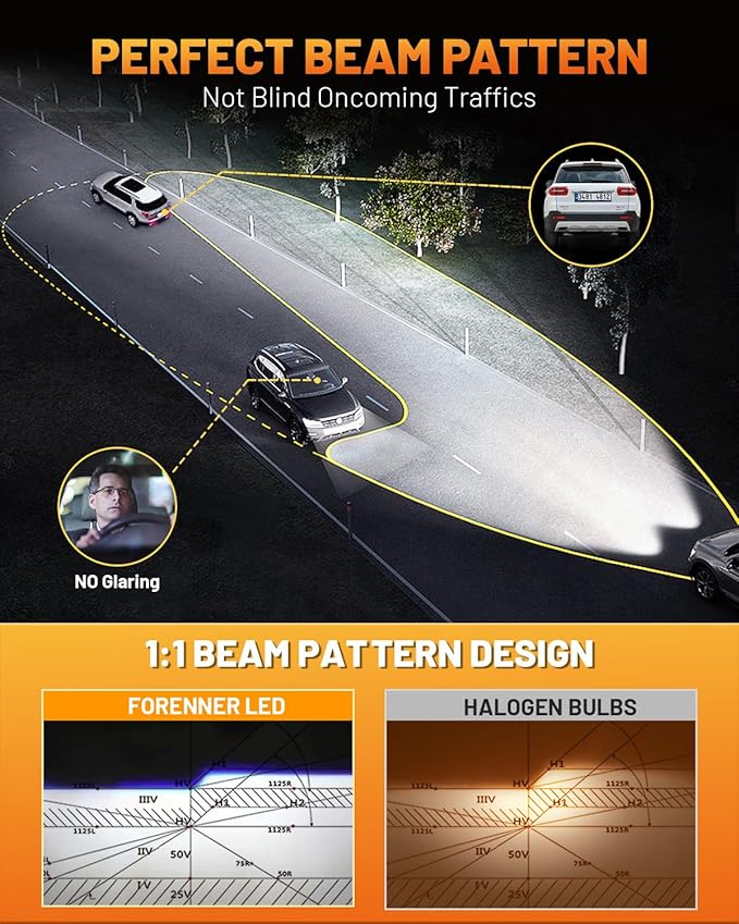 forenner Fahren Upgraded H11/H9/H8 Bulbs, 40000LM 900% Brighter, 1:1 Size, 6500K Cool White, CANbus Ready, Plug-N-Play H11 H9 H8 Fog Light Bulb with 18000RPM Cooling Fan, Pack of 2