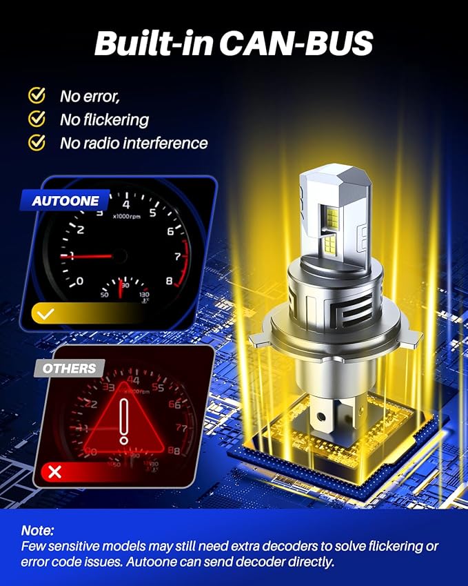 AUTOONE Upgraded H4/9003/HB2 Fog Light Bulbs, 32000LM with Fan, H4 Fog Bulb Halogen Replacement, 6500K White Quick Installation, Pack of 2