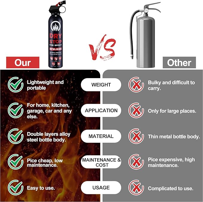 2Pack Dry Stop Fire Spray for Home - Auto Fire Extinguisher for Truck Vehicle, 600g Dry Chemical Powder A B C Fire Extinguisher for Kitchen, Car, Boat, Marine, Portable Use (2 Blue)