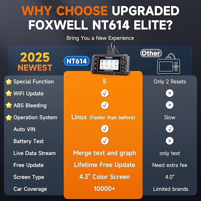 FOXWELL NT614 Elite OBD2 Scanner 4 System Code Reader Scan Engine ABS SRS Transmission, 5 Resets Oil/EPB/ABS Bleeding/SAS/Throttle Live Data, Auto VIN, WiFi Updates Car Diagnostic Tool for DIY & Pros