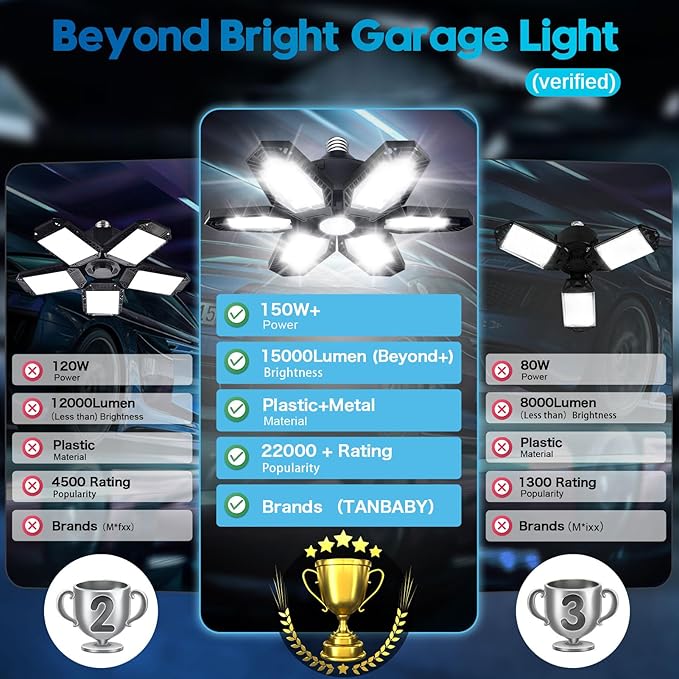 TANBABY 2 Pack LED Garage Lights, 150W Deformable Best Ceiling Shop Lights, 15000LM LED Light 6500K Garage Lighting with 6+1 Adjustable Panels Bulb for Basement