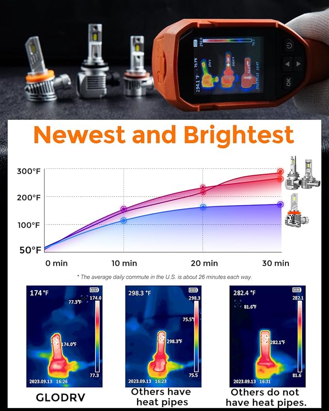 [2025 Upgrade] H 11 Led Bulbs, [Latest & Brightest] 50000lm 900% Brightness With 6000k Cool White，Direct Installation Fog Light Bulbs, IP68 Waterproof, Plug and Play, Pack of 2