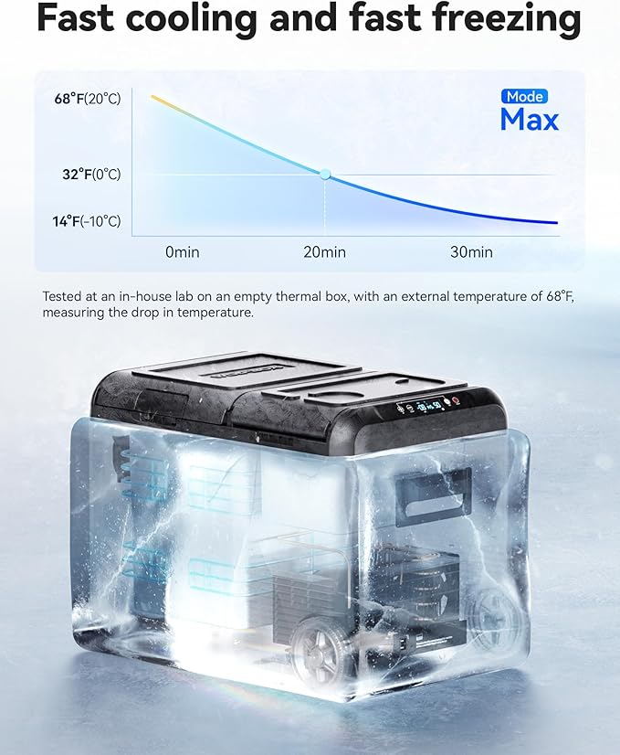 WOLFBOX 12V Car Refrigerator, 48 Quart Dual Zone Car Fridge, Portable Freezer(-8℉~68℉) with 12/24V DC 100/240V AC, APP Control Electric Cooler for Car, RV, Camping, Travel and Home Use