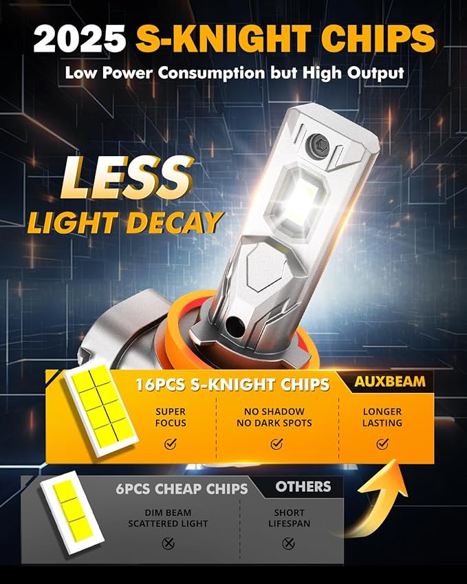 Auxbeam 9005 H11 Fog Light, Super Bright 1:1 Mini Size 6500K White, H8 H9 HB3 Fanless Replacement For Off-road Use Or Powersports, Plug and Play, Pack of 2
