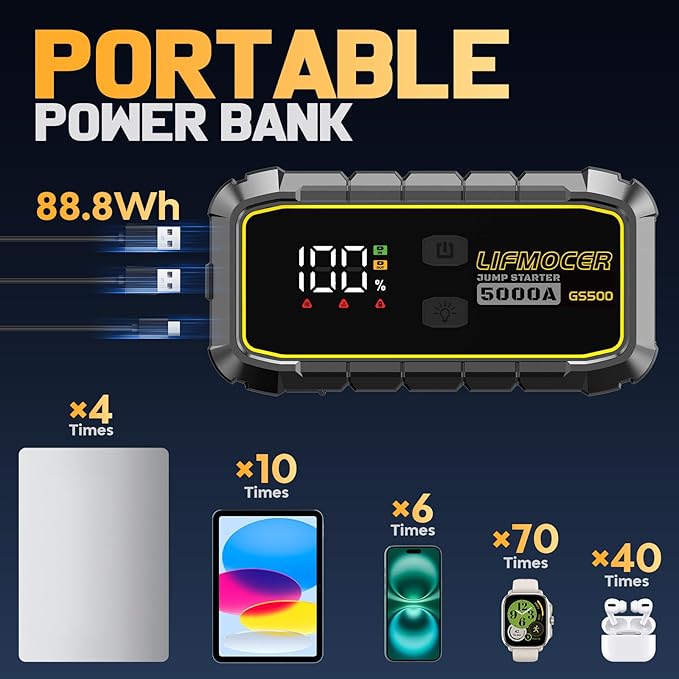 GS500 Car Jump Starter - 5000A Car Battery Jump Starter for Up to All Gas and 10.0L Diesel Engines, 12V Portable Jump Box with Storage Case USB Quick Charge, and LCD Display