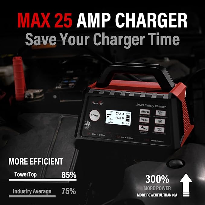 TowerTop 2/15/25 Amp Car Battery Charger, 6V/12V Fully Automatic Smart Battery Maintainer with Engine Start, Auto Desulfator, Battery Repair, Winter Mode, for All Lead-Acid and LiFePO4 Batteries