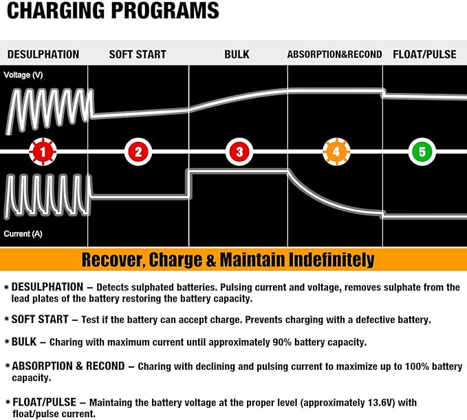 MOTOPOWER MP00205A 12V 800mA Automatic Battery Charger, Battery Maintainer, Trickle Charger, and Battery Desulfator, 2 Pack