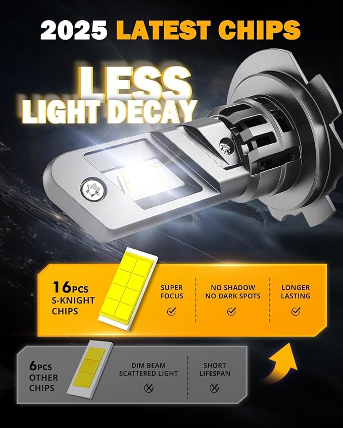 Auxbeam H7 Fog Light, 12000 LM 6500K, H7 Powersport Light for Off-Road Use or Fog Light-2 Pack