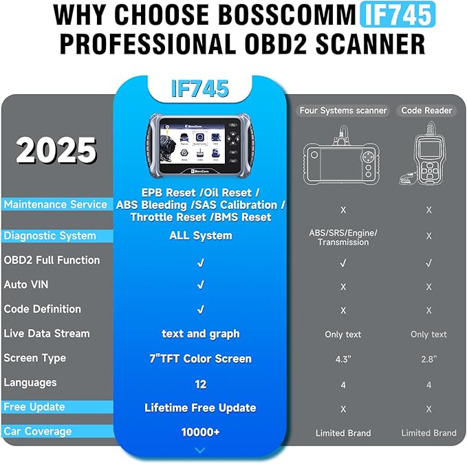 BOSSCOMM IF745 OBD2 Scanner, All Systems Car Code Reader Scan Tool with 6 Resets, ABS Bleeding/OiL/EPB/SAS/Throttle/Battery, Car Scanner Diagnostic Tool for All Cars, Easy to Use, Lifetime Free Update