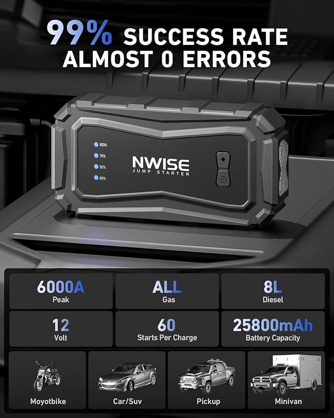 NWISE Car Jump Starter, 6000A Peak 25800mAh Portable Battery Starter (Up to 10L Gas or 8L Diesel Engine) with Smart Safety Jumper Clamps,12V Jump Boxes with 45W Fast Charging