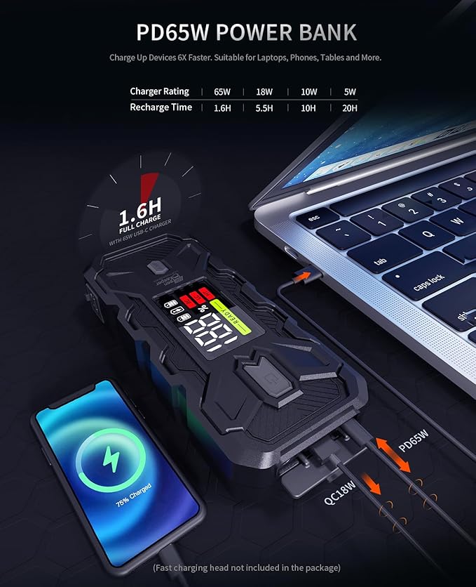 Jump Starter Battery Pack 3000A: 12V Car Battery Booster for 8.0L Gas/Diesel Engines, Force Start Car Battery Jumper with PD65W Fast Charge Powerbank, Safety Smart Jumper Cable, Emergency LED Lights