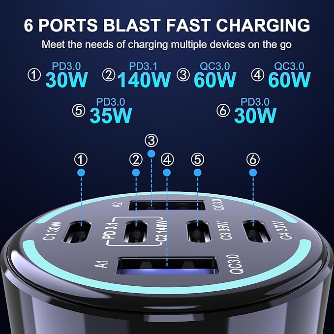 CHIPOFY 300W USB C Car Charger, 6 Ports (4 USB C + 2 USB A) - PD3.1 140W PPS 45W QC 60W Super Fast Charging Car Adapter for MacBook Laptop, iPhone 16 15 Pro Max, iPad, Galaxy S25/S24 Ultra etc