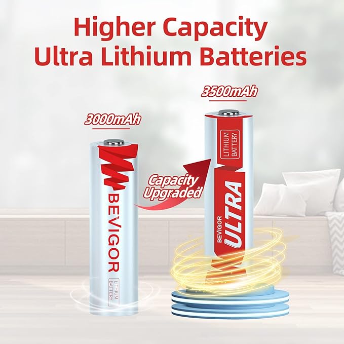 BEVIGOR Lithium Batteries AA, AA Batteries 4Pack, 3500mAh 1.5V AA Lithium Battery, Double A Battery, Longer Lasting AA Batteries for Flashlight, Toys, Remote Control【Non-Rechargeable】