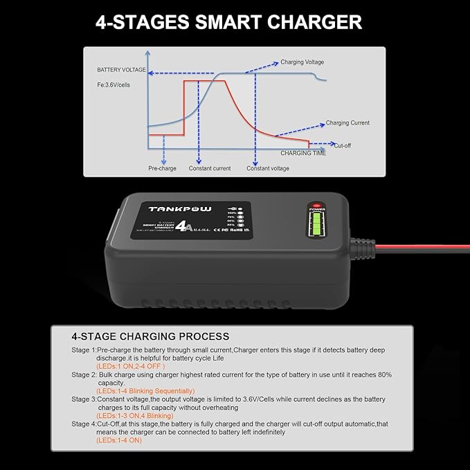 4-Amp LiFePO4 Battery Charger,14.6 Volt Lithium Battery Charger,Smart Charger for Cars,Motorcycles,Lawn Mowers,Toy Cars,Golf Carts,UAV,Fishing Boat,Lithium and Deep Cycle Batteries