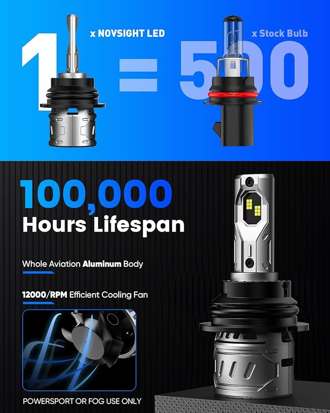 NOVSIGHT 9007 Fog Bulbs Quick Installation