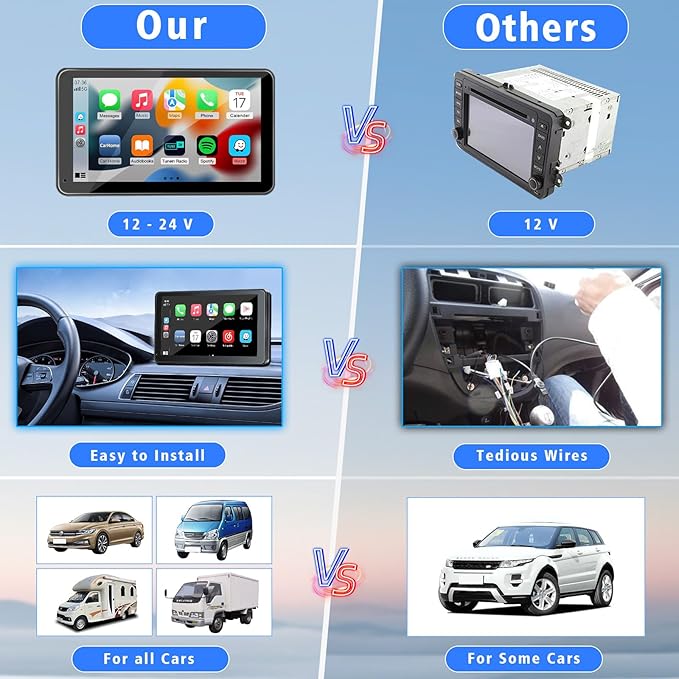 Portable Wireless with Apple CarPlay and Android Auto Screen for Car, 7" HD Touch Screen Car Stereo with Mirror Link, Bluetooth 5.2, Backup Camera, AUX,FM Transmitter for All Vehicle