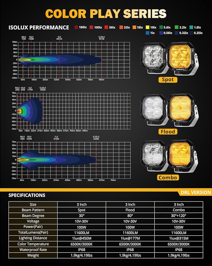 Auxbeam Color Play Series 3 Inch LED Pods, Offroad Light with Amber/White DRL & Turn Signal 100W Spot Flood Combo Beam Off Road Lighting Fog Cube Ditch Light Bar for 4x4 Jeep Truck, 2 Years Warranty