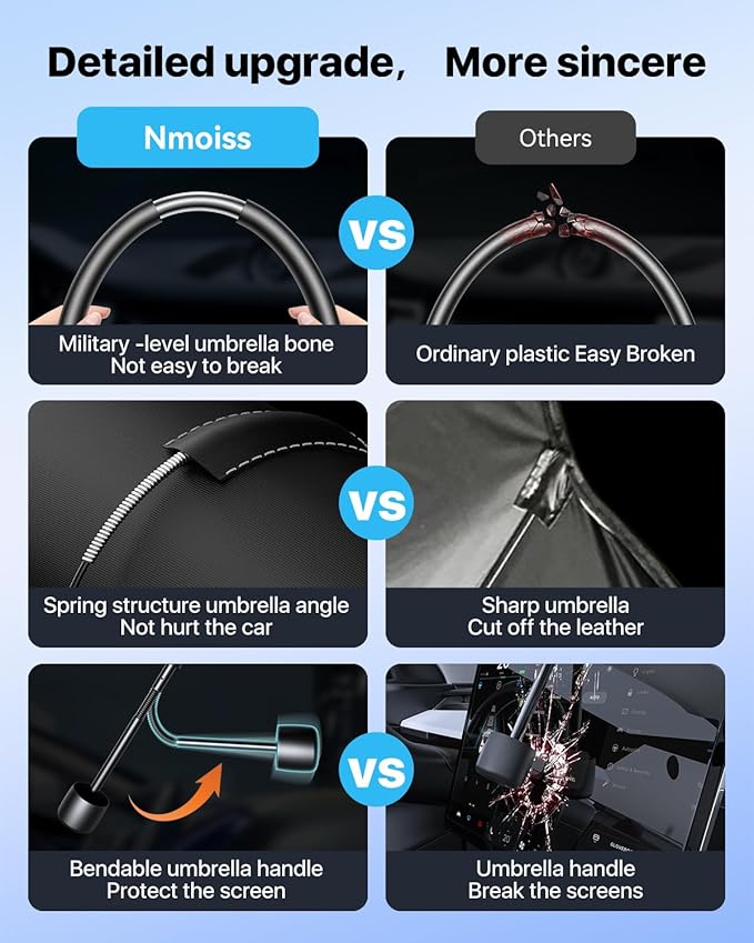 [2025 Upgraded] Nmoiss Windshield Sunshade Umbrella Car - [Vinyl Coating Heat Shield] Protect Car from Sun Rays & Heat Damage Keep Cool and Protect Interior X-Small (52" L x 28" W)