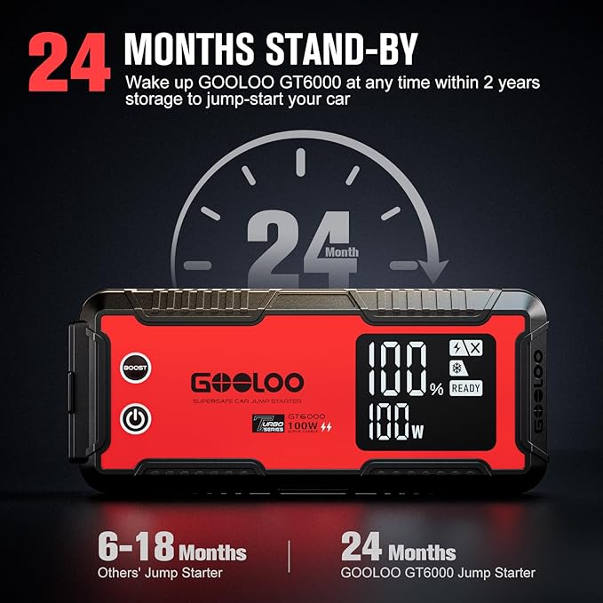 GOOLOO 6000A Jump Starter GT6000 Car Starter with 100W Bi-Directional Fast Charge, Powerful 12V Auto Battery Booster(All Gas & up to 12L Diesel Engine), Supersafe Portable Jump Box for Emergency Use