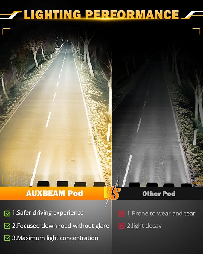 Auxbeam 5 Inch Flush Mount Led Light Pods, Amber Flush Mount Bumper Fog Lights 6 Modes Strobe Cube Pod Light Bar Yellow Spot Flood Offroad Driving Ditch Lights for Truck Jeep Car ATV