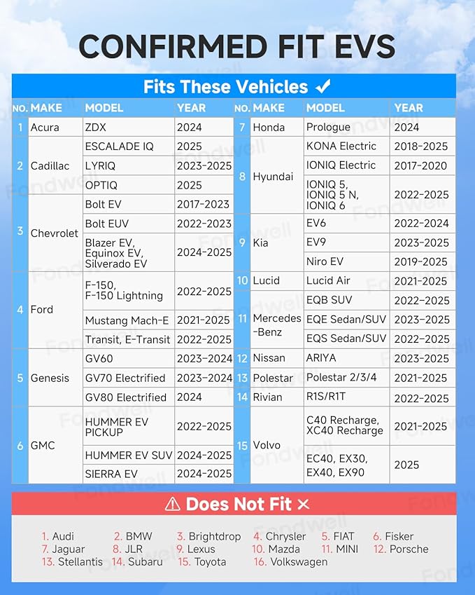 Fondwell NACS to CCS Charger Adapter: UL 2252 Safety Compliance Verified by SGS - Compatible with Tesla V3/V4 Supercharger - 250kW 1000V 500A DC Fast Charger Adapter for CCS1 Electric Vehicles
