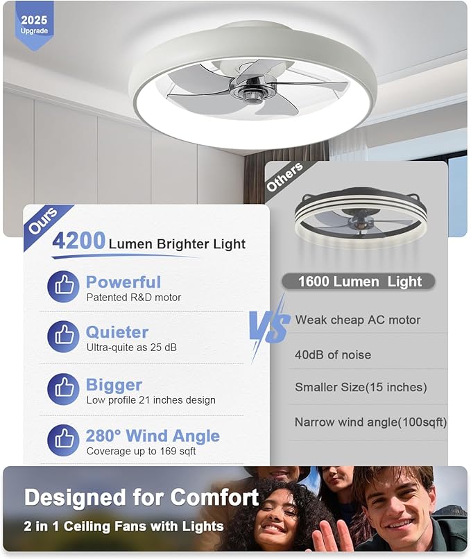 Ultra Low Profile Ceiling Fans with Lights and Remote Ultra Quiet 25 dB, 21" Modern Flush Mount Ceiling Fan LED Ceiling Fan Fandelier Ceiling Milky White